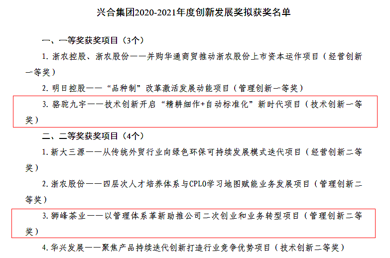千亿体育登录入口多个项目荣获兴合集团2020-2021年度创新发展奖